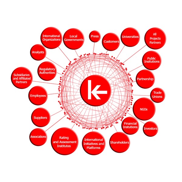 Stakeholder Engagement Approach